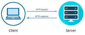 Journey of an HTTP request from browser to server